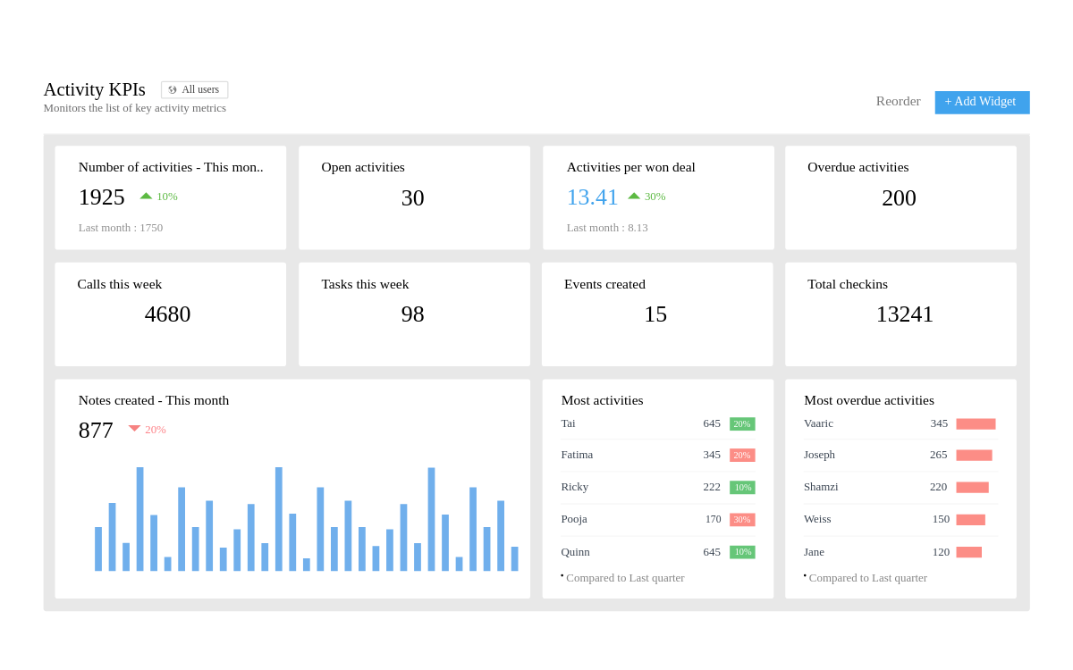 Captura Zoho CRM