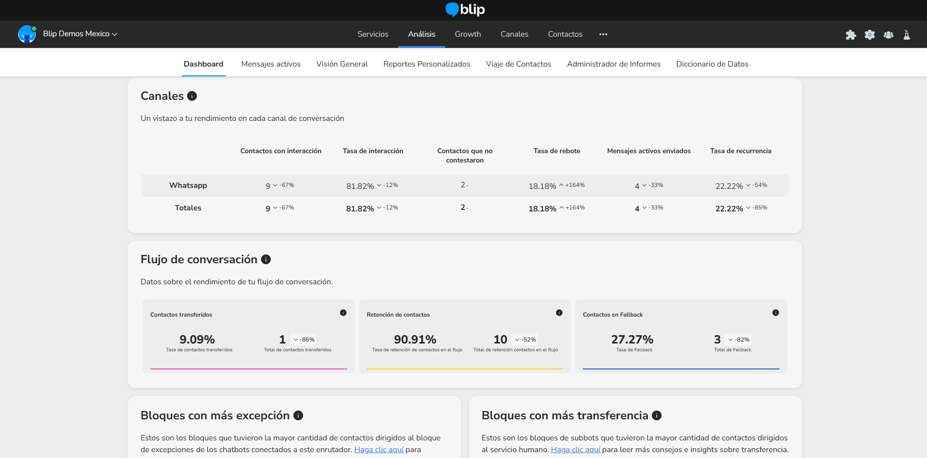 Blip: precios, funciones y opiniones