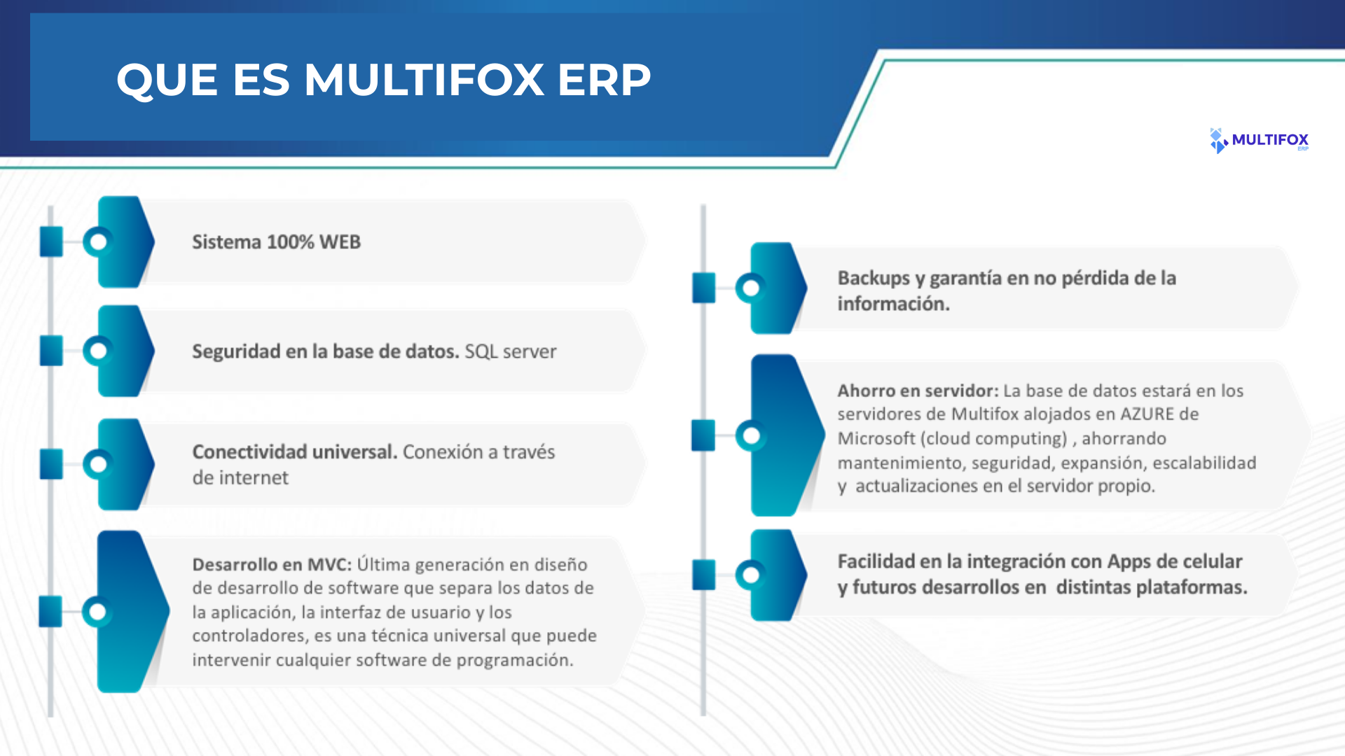 Captura Multifox ERP