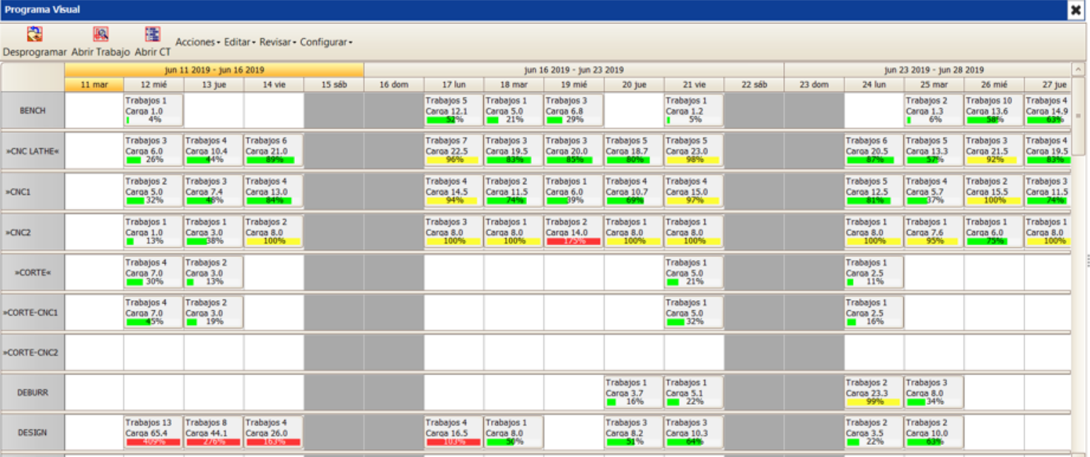 Captura JOBBOSS ERP