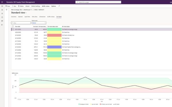 Captura Microsoft Dynamics 365 ERP