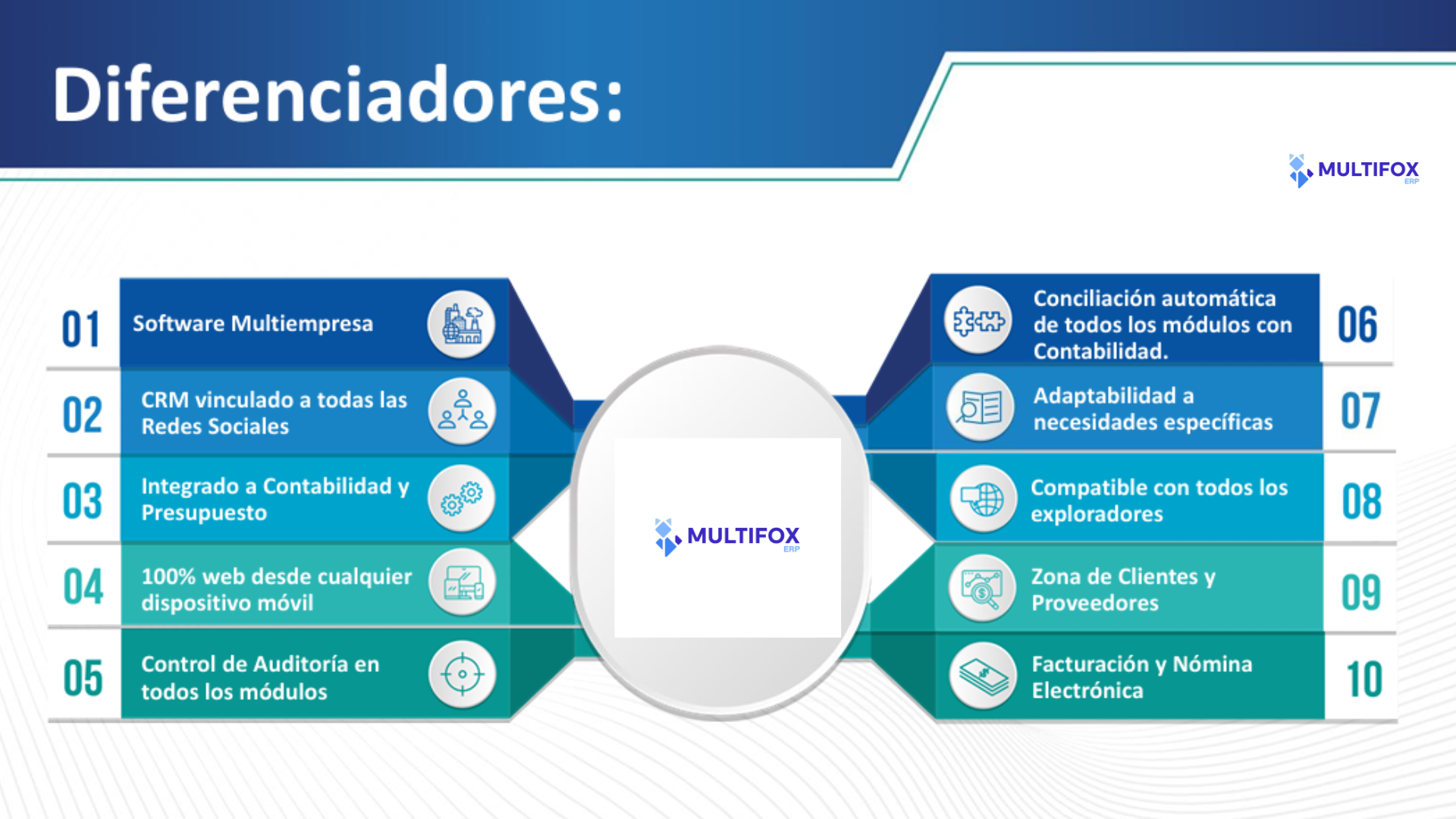 Captura Multifox ERP