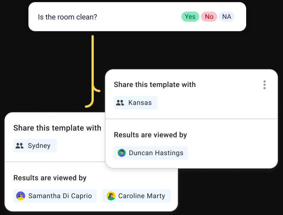 IAuditor Precios Y Opiniones Costa Rica