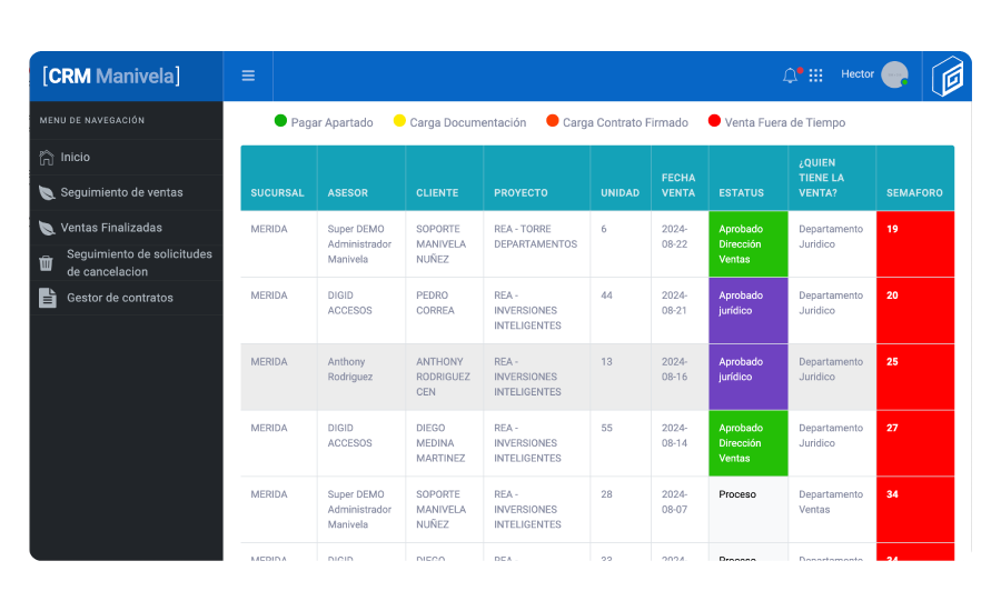 Captura Manivela CRM