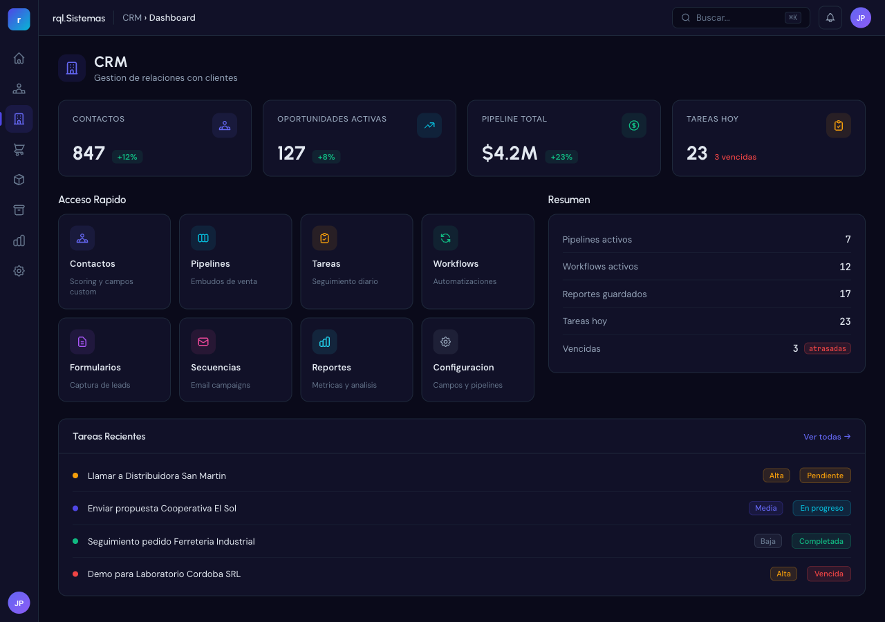 rql.Ecosystem: precios, funciones y opiniones