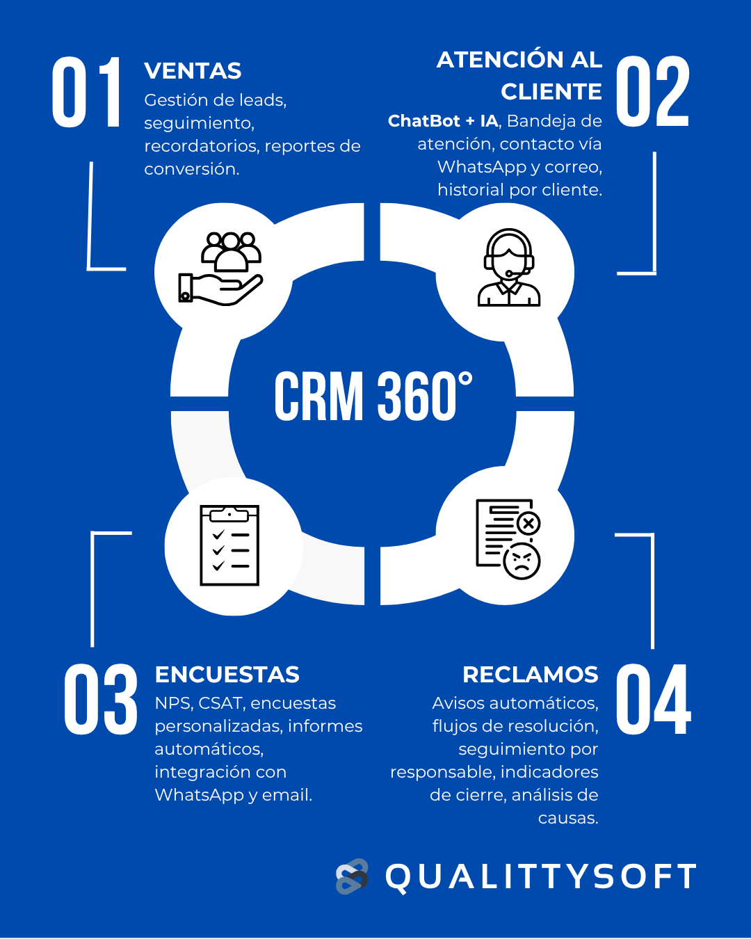 Captura QualittySoft CRM