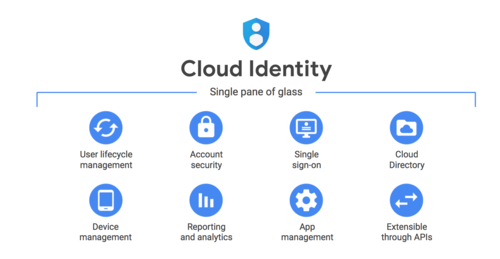 Captura Google Cloud Identity