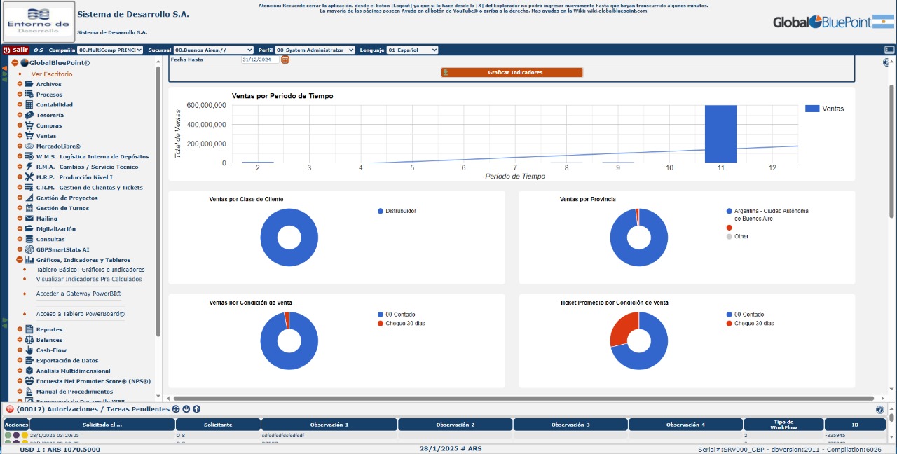 Captura Global Blue Point