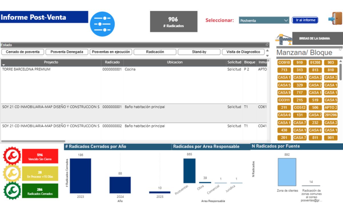 Portada Una nueva era para la gestión comercial inmobiliaria: Multifox lanza su integración más poderosa