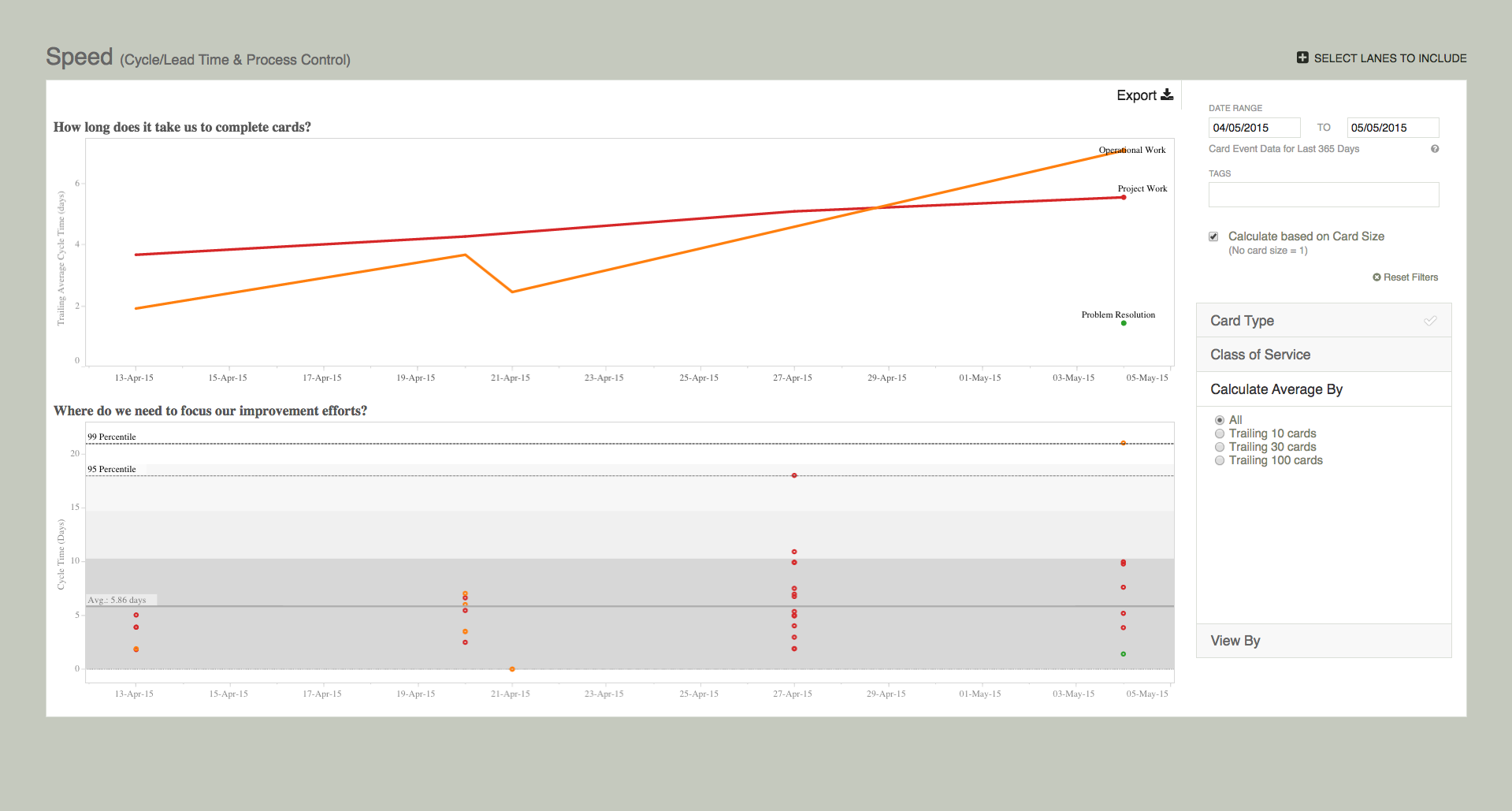 Captura LeanKit Software Kanban