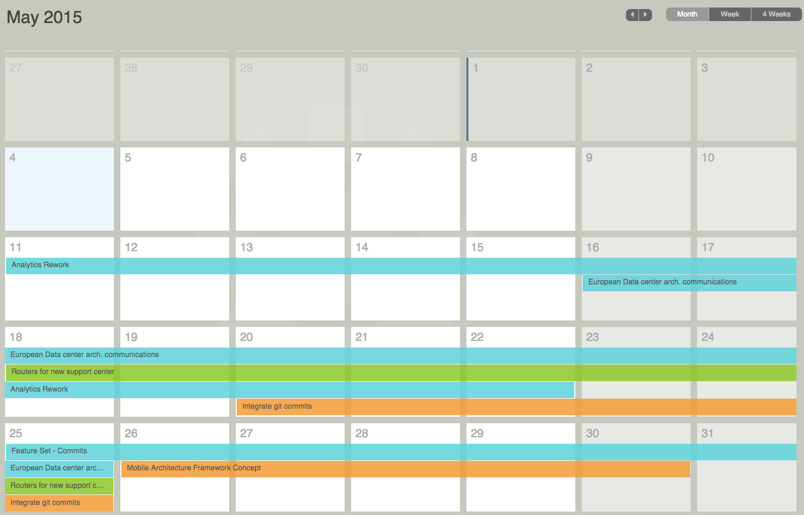 Captura LeanKit Software Kanban