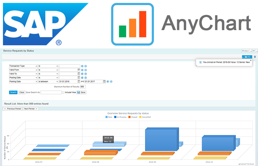 Captura AnyChart JS Charts