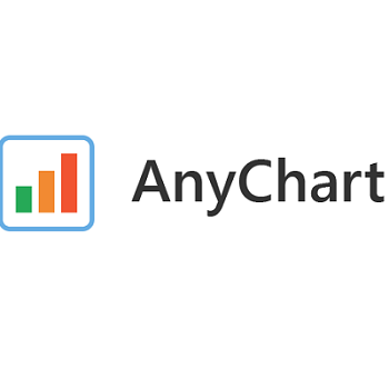 Captura AnyChart JS Charts