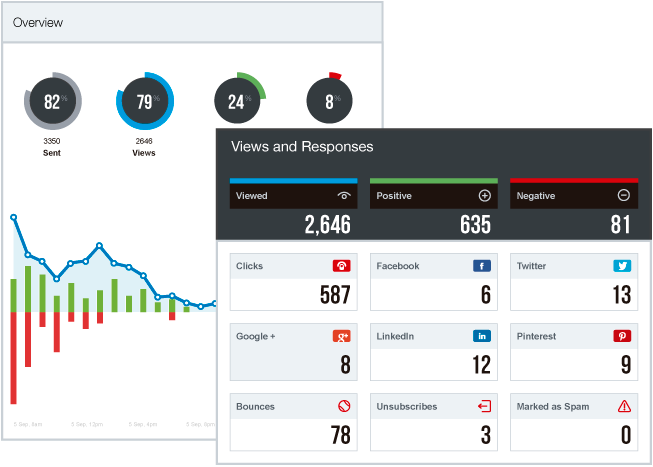 Captura Campayn Email Marketing