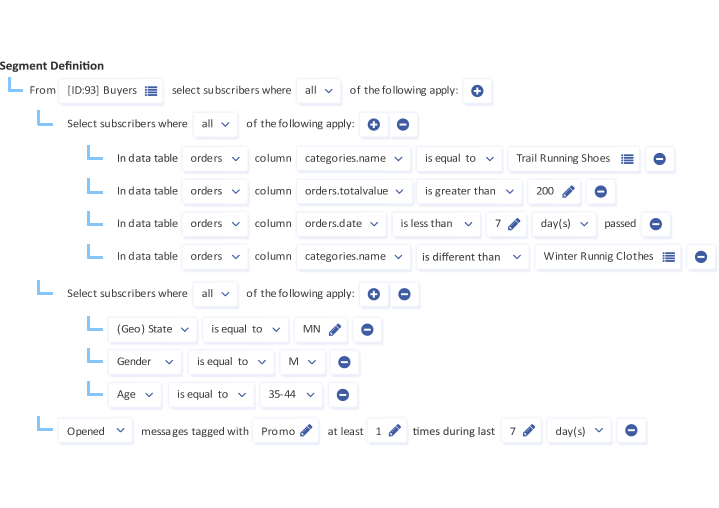 Captura ExpertSender