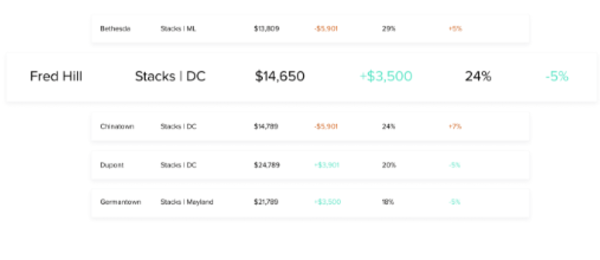 Captura 7shifts Restaurant