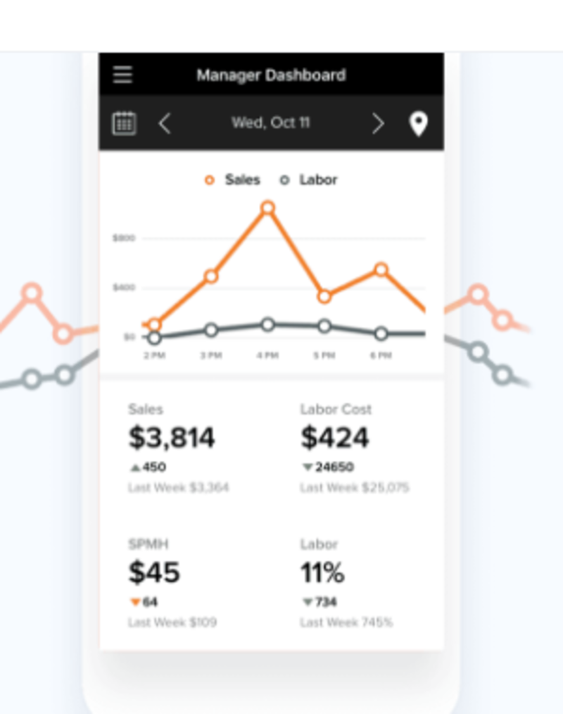 Captura 7shifts Restaurant