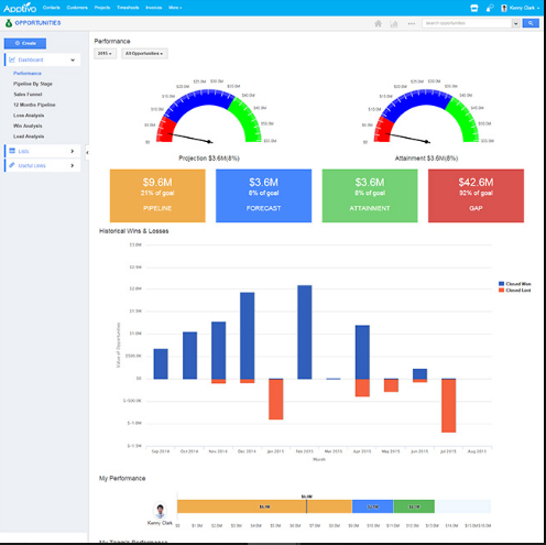Captura Apptivo Help Desk