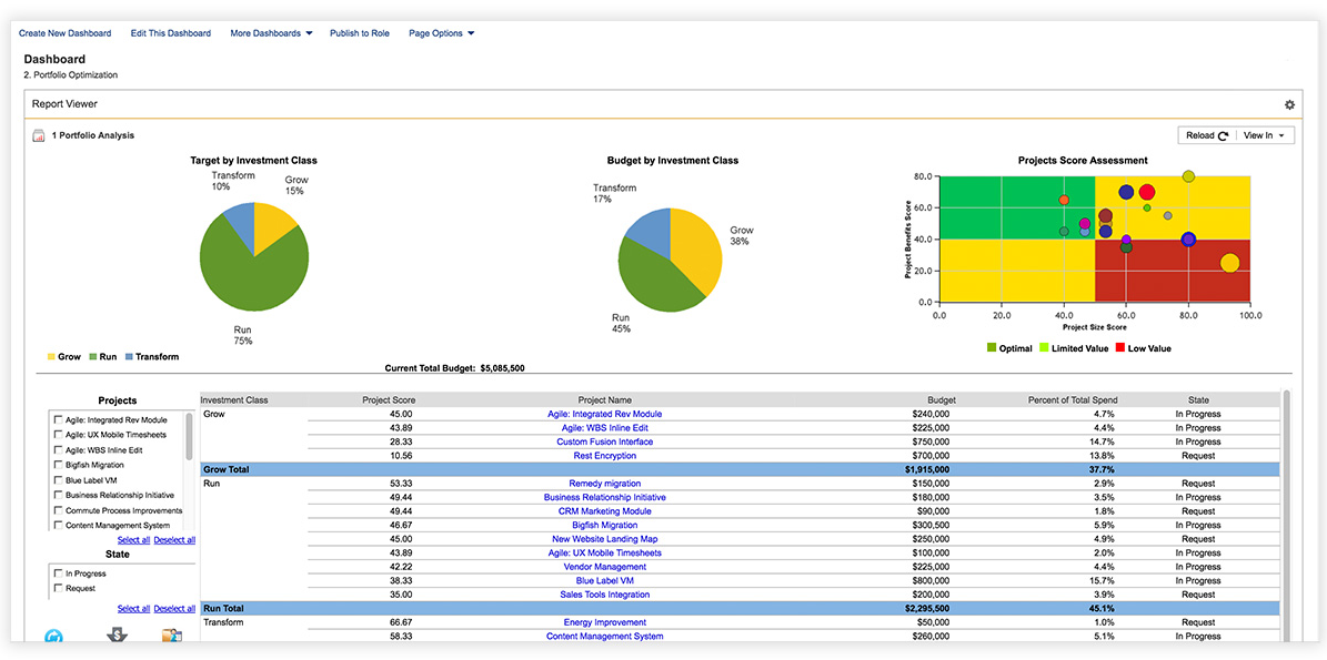 Captura Daptiv PPM ChangePoint