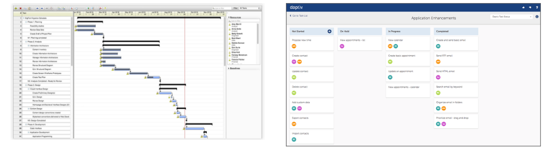 Captura Daptiv PPM ChangePoint