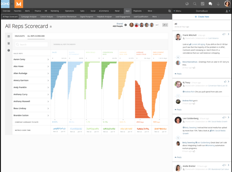 Captura Domo Platform