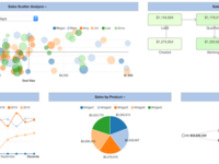 Captura Easy Insight Plataforma