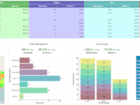 Captura Easy Insight Plataforma
