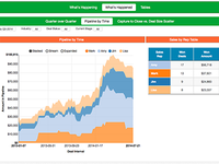 Captura Easy Insight Plataforma