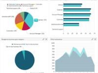 Captura ITM Platform