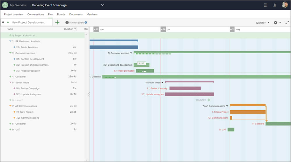 Captura Projectplace