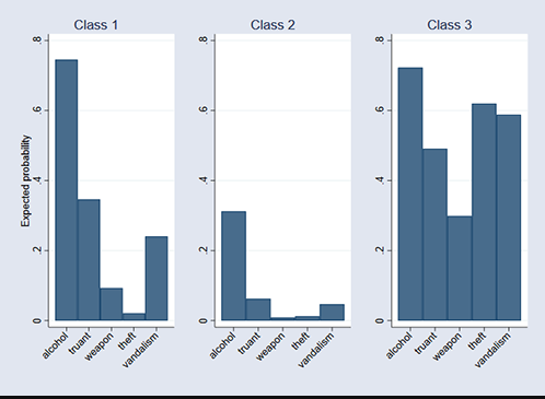 Captura Stata Software