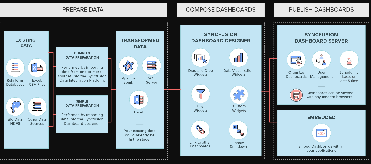 Captura Syncfusion Dashboard