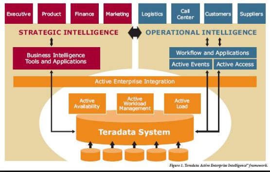 Captura Teradata Analytics