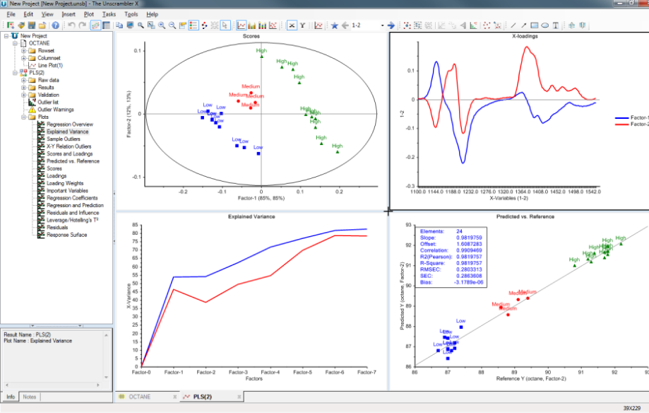 Captura The Unscrambler X