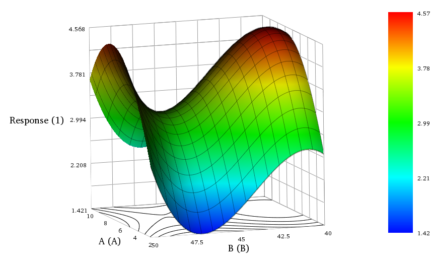 Captura The Unscrambler X