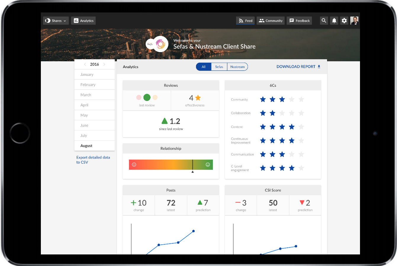 Captura Client Share