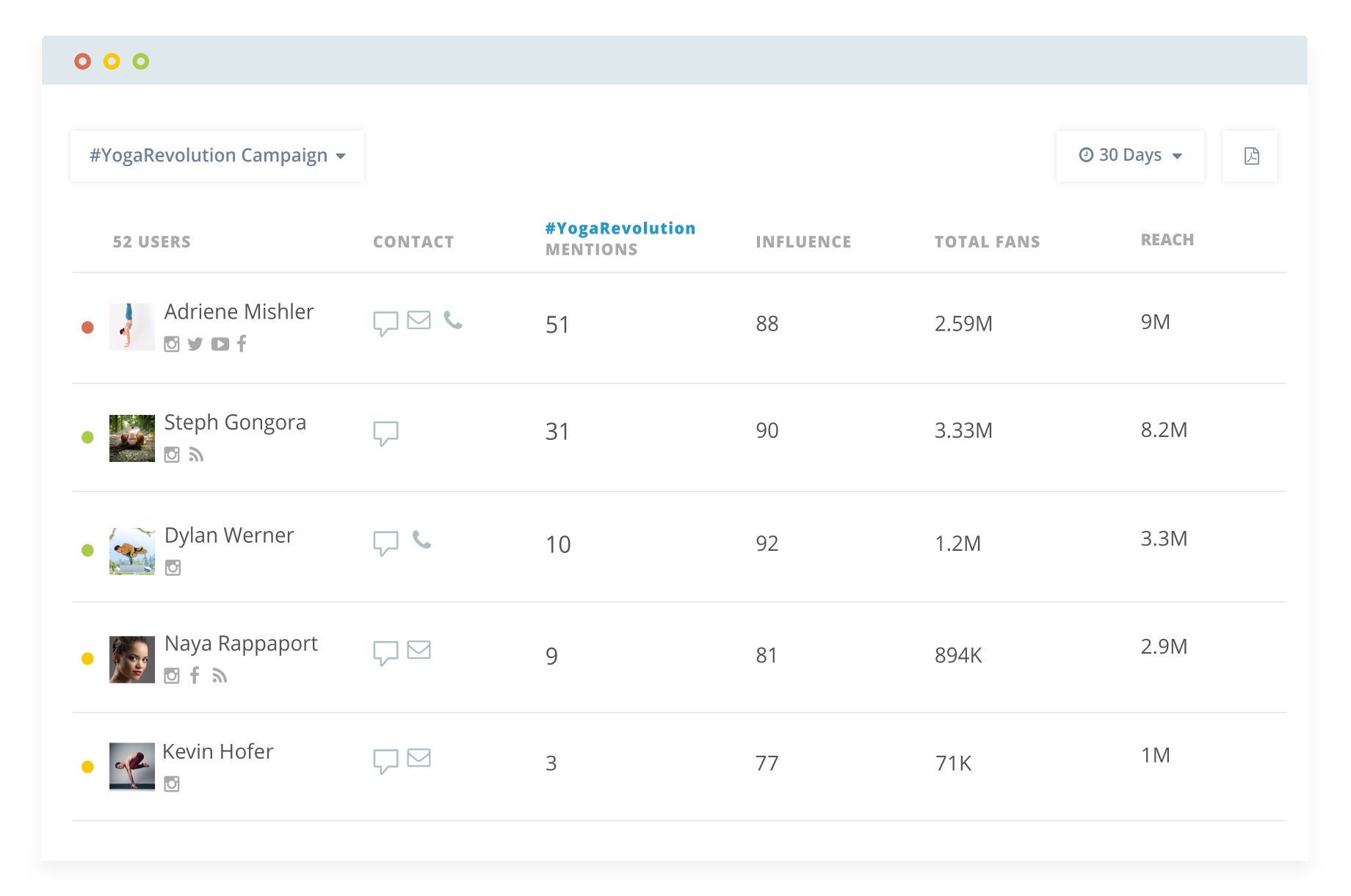 Captura Klear Redes Sociales