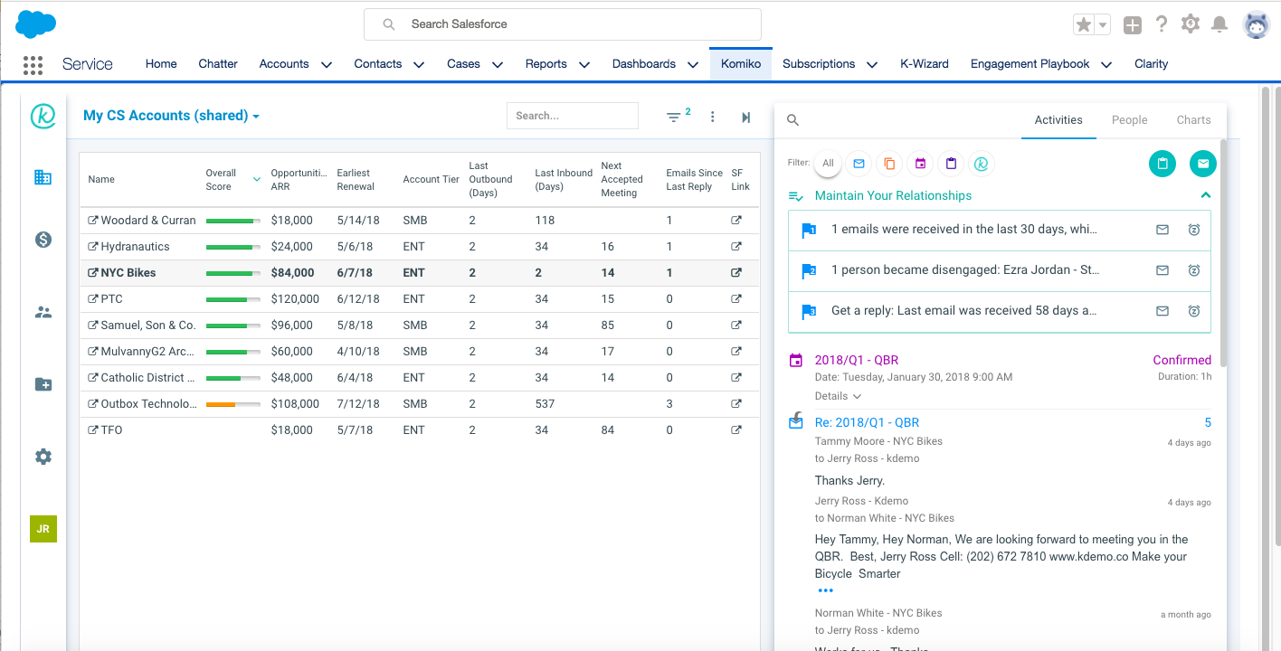 Captura Komiko Salesforce