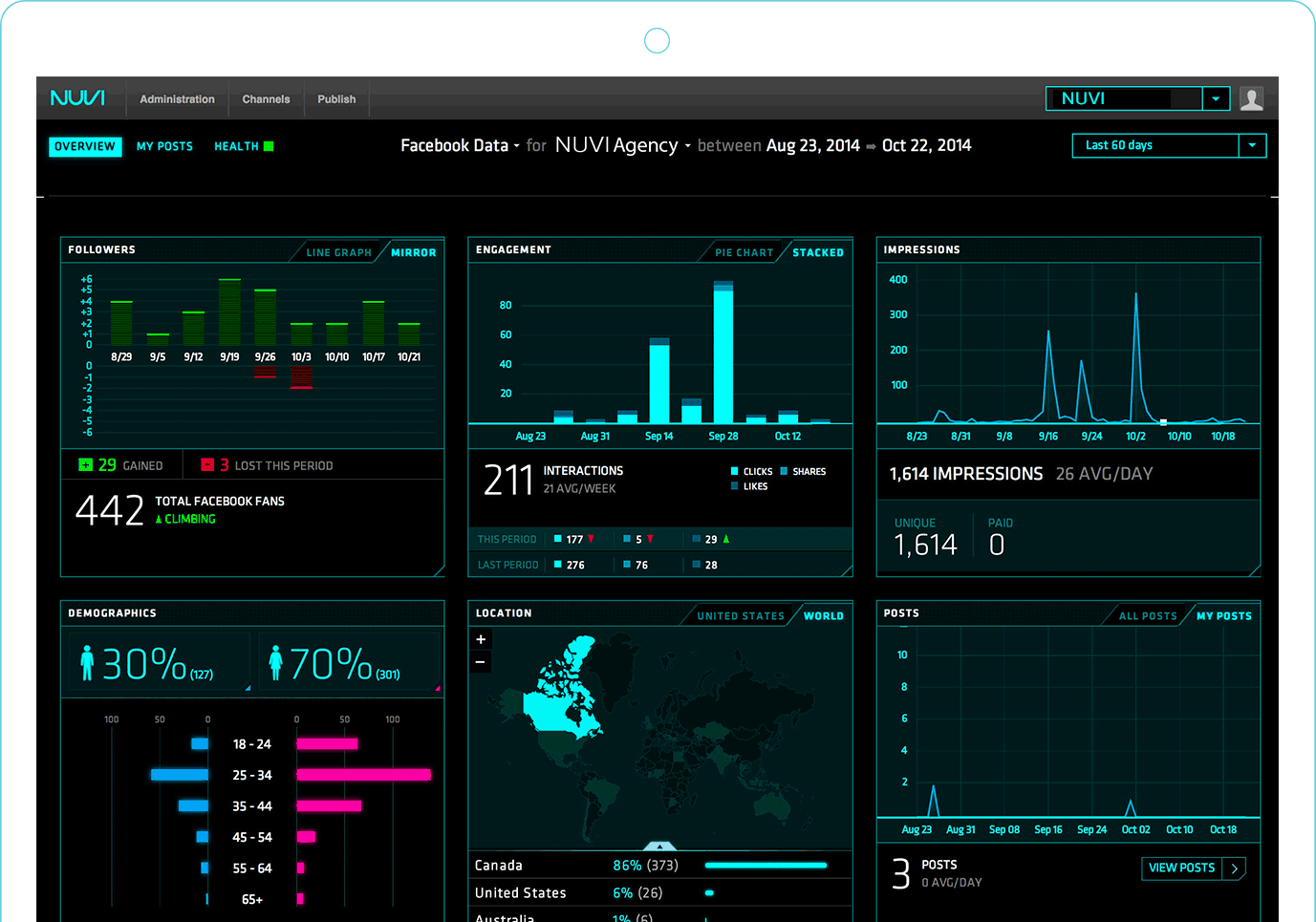 Captura NUVI Monitoreo RRSS