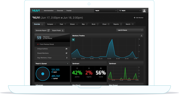 Captura NUVI Monitoreo RRSS