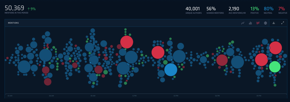 Captura NUVI Monitoreo RRSS