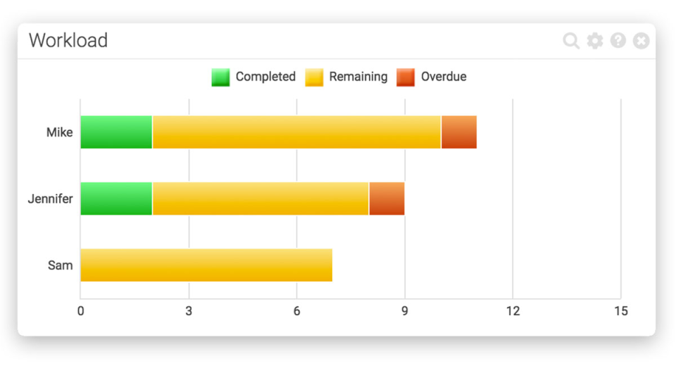 Captura ProjectManager.com