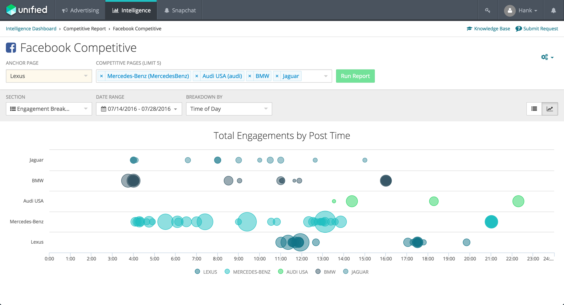Captura Unified Monitoreo Redes Sociales
