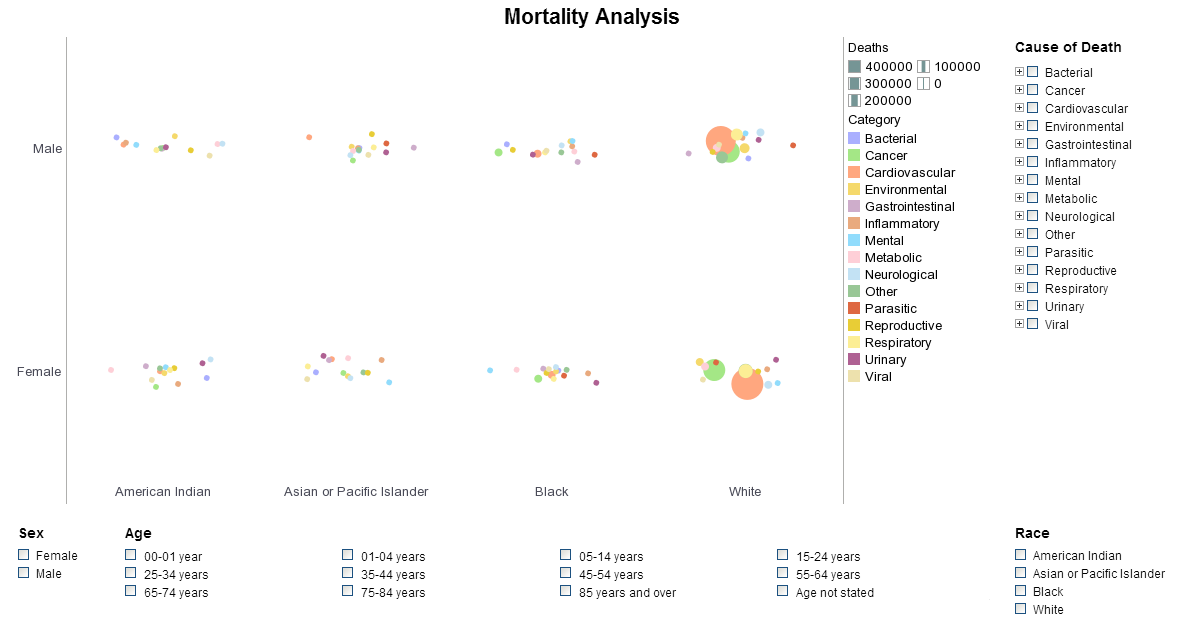 Captura InetSoft Visualización de Datos