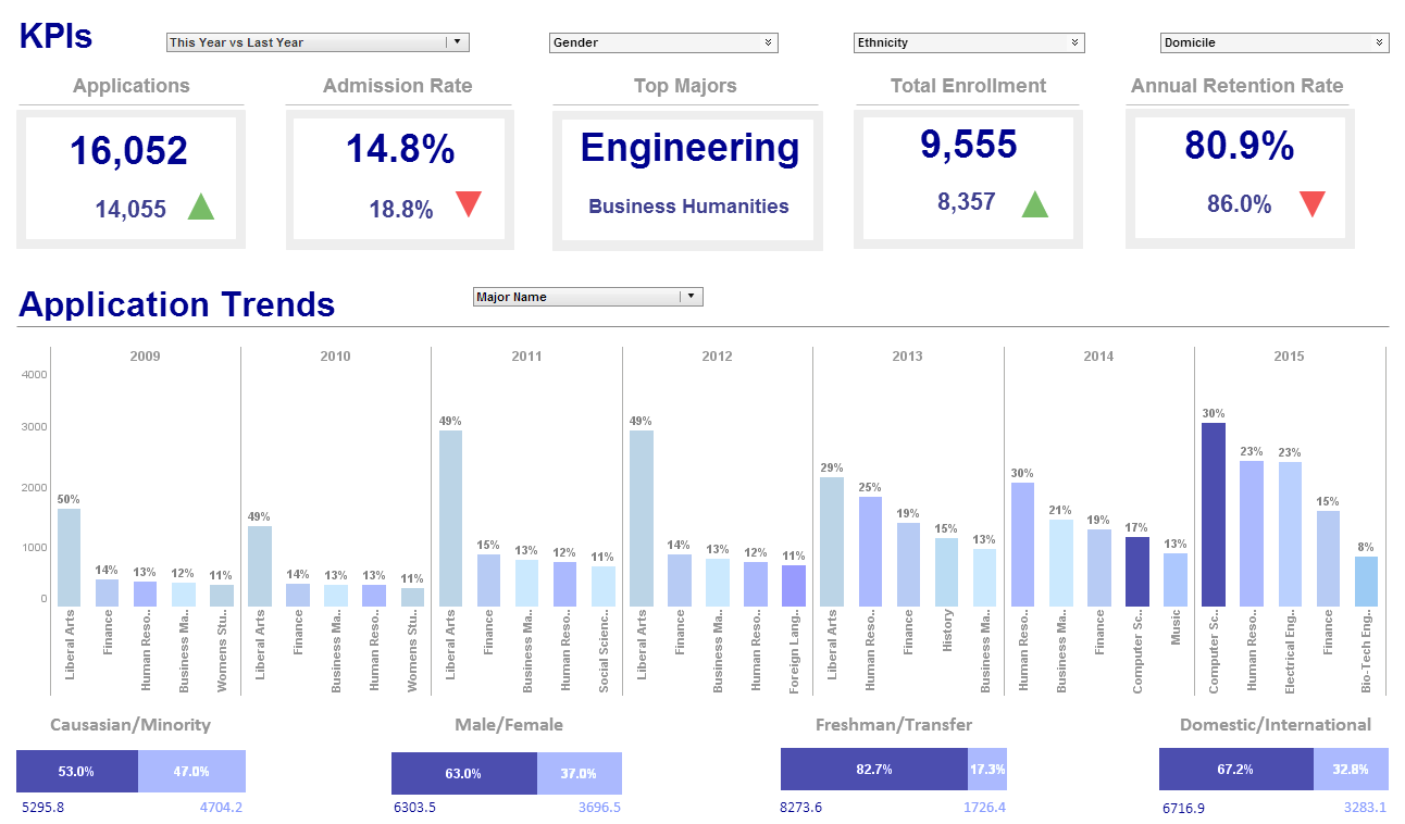 Captura InetSoft Visualización de Datos