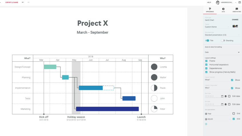 Captura Vizzlo Visualización de Datos