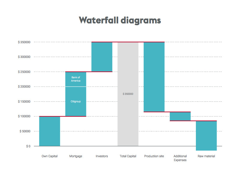 Captura Vizzlo Visualización de Datos