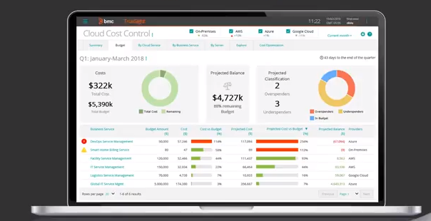 Captura BMC IT Asset Management