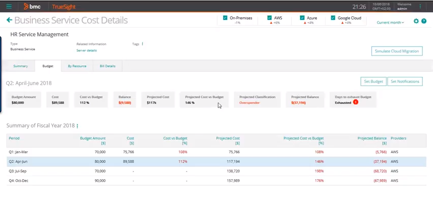 Captura BMC IT Asset Management