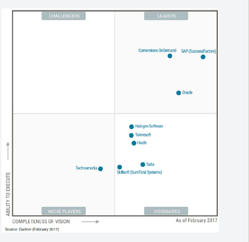 Captura Cornerstone OnDemand